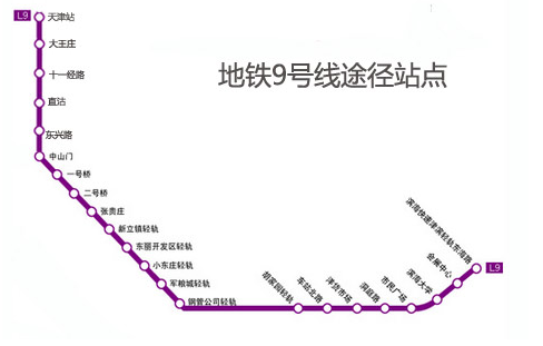 2018天津旅游景点大全 天津自驾游攻略