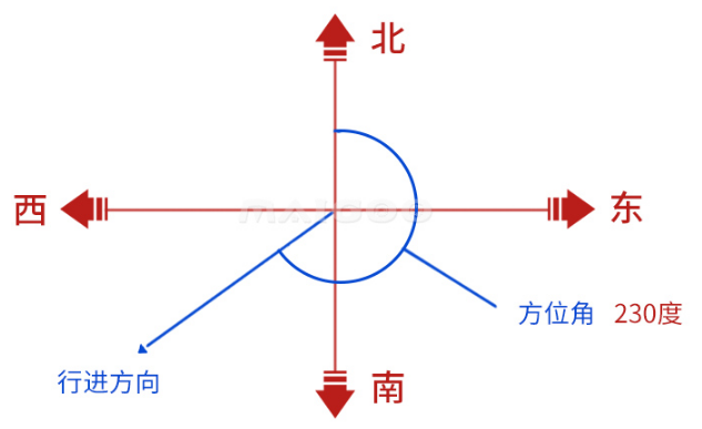 徒步带什么装备 徒步安全注意事项