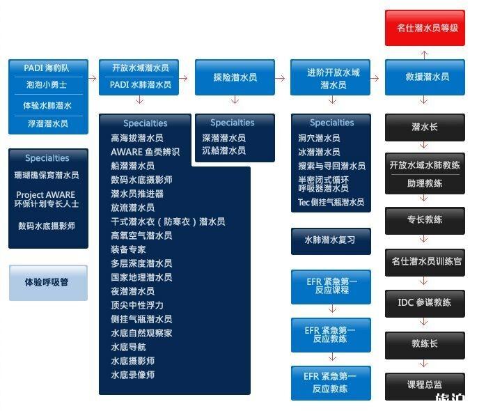 潜水证怎么考 ow潜水考证攻略2018 潜水装备有哪些