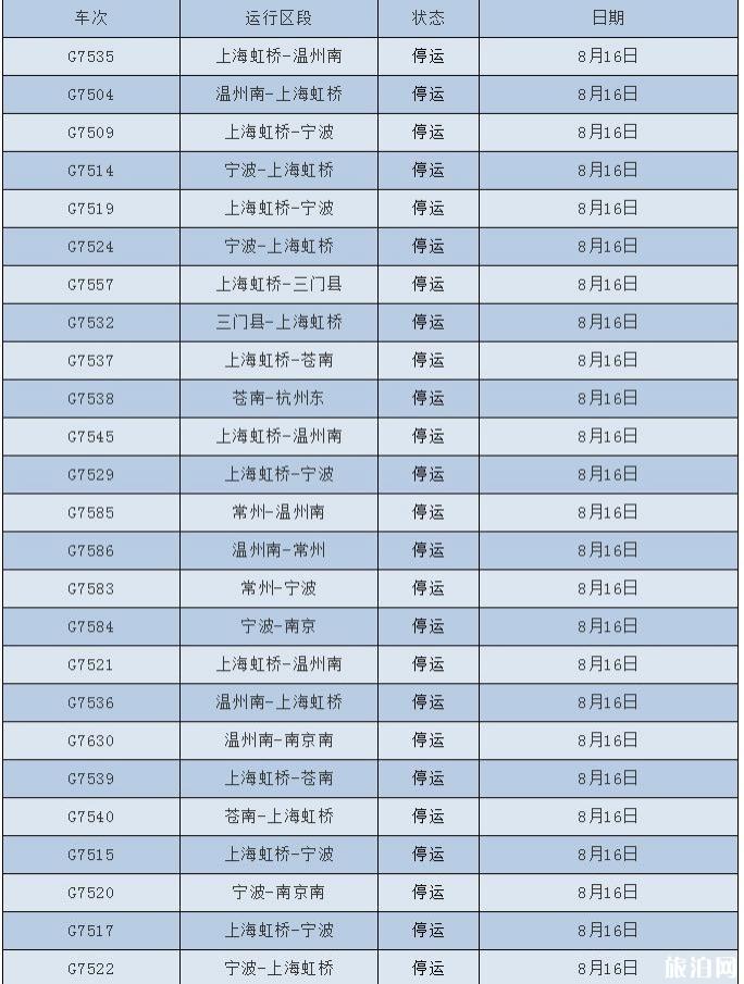 2018台风温比亚最新消息 台风温比亚对浙江上海旅游有哪些影响