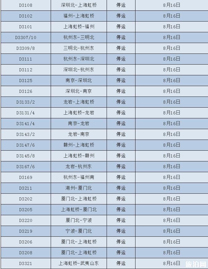 2018台风温比亚最新消息 台风温比亚对浙江上海旅游有哪些影响