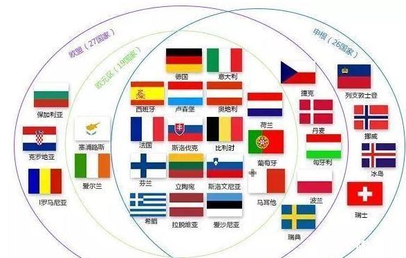 申根签证和美国签证哪个难办 史上最全美国签证攻略